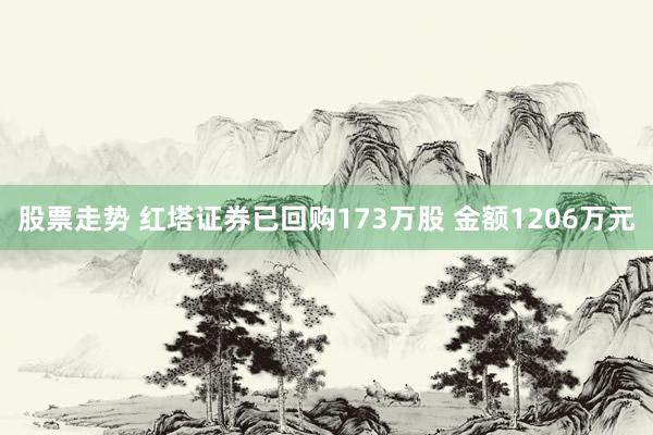 股票走势 红塔证券已回购173万股 金额1206万元
